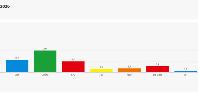 ERGEBNIS der LANDSHUTER STADTRATSWAHL